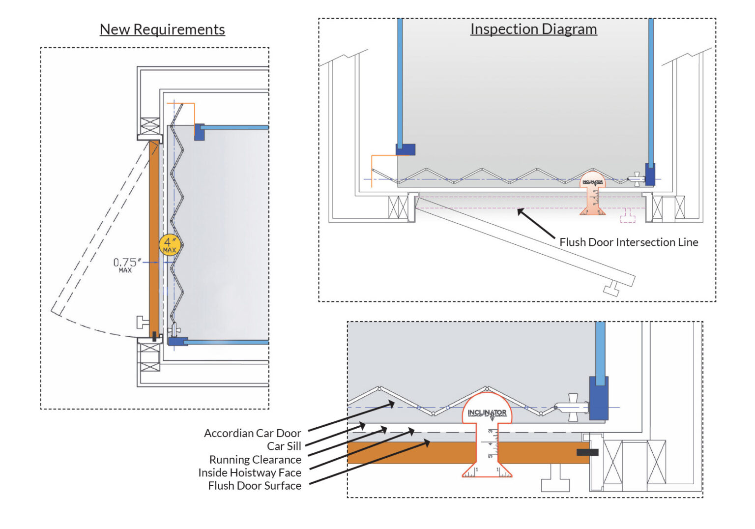 Home Elevator Safety Code And Compliance - Crown Elevator & Lift ...